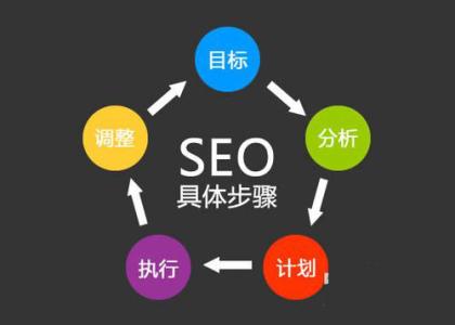 網站建設優化外鏈有哪些标準-山东烈日网络科技有限公司
