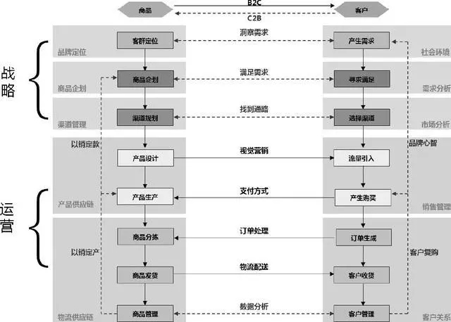 電商網站建設項目怎麽管理和(hé / huò)運營